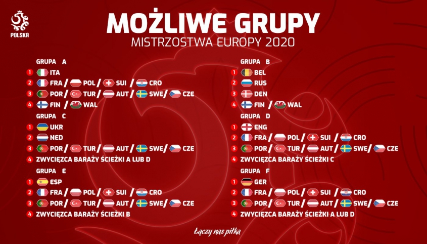 MOŻLIWE GRUPY na mistrzostwach Europy 2020